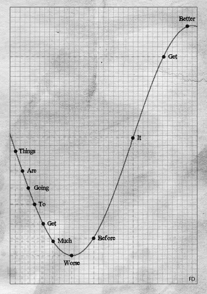 السبت…كيف تتعامل مع نفسك….عدم التقبل