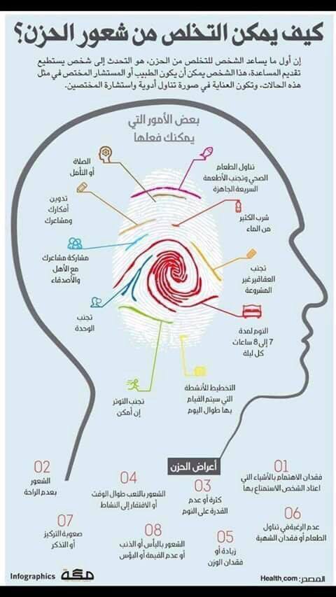 السبت وازاي تساعد نفسك….التخلص من&nbsp;الحزن