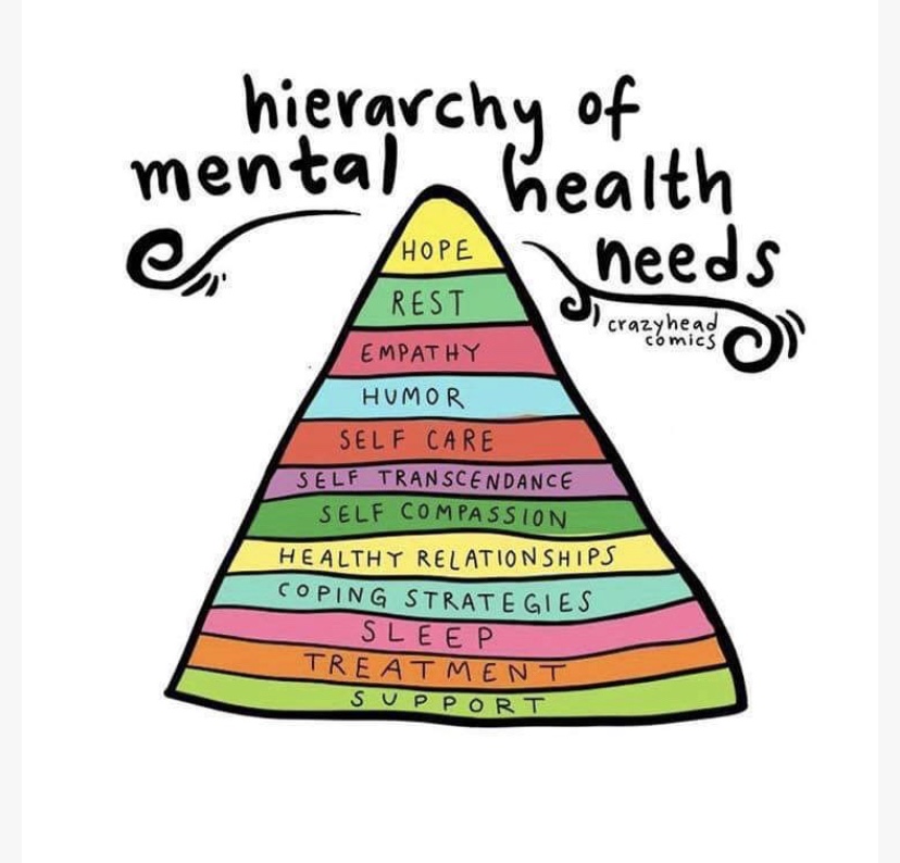 The Hierarchy of Mental Health&nbsp;Needs