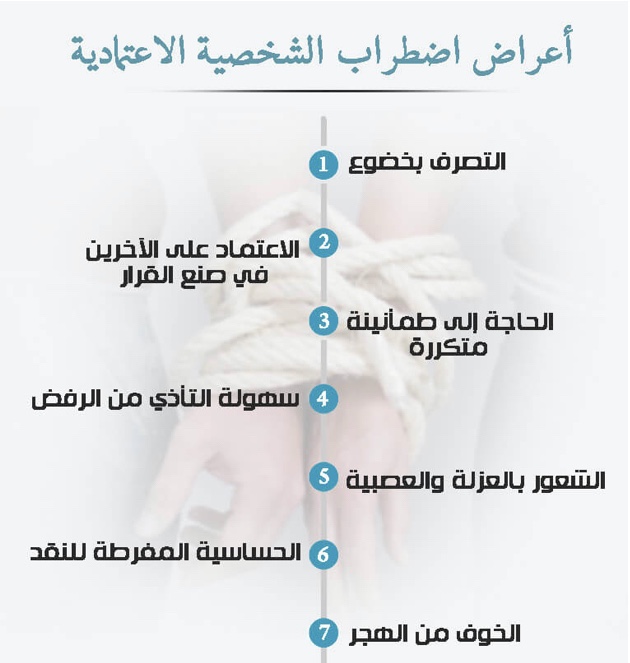 عيادة الجمعة: الشخصية&nbsp;الإعتماديه
